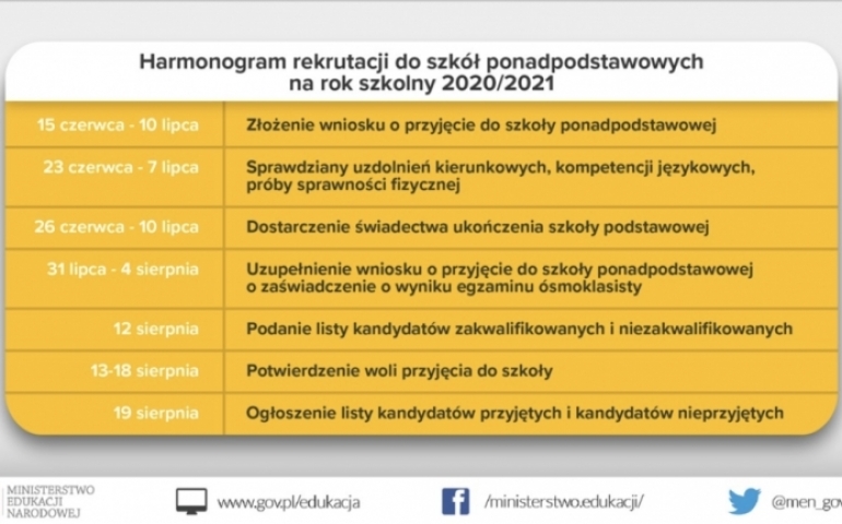 Tak będzie w tym roku wyglądać rekrutacja do liceów, techników i szkół branżowych 