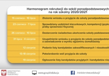Tak będzie w tym roku wyglądać rekrutacja do liceów, techników i szkół branżowych 